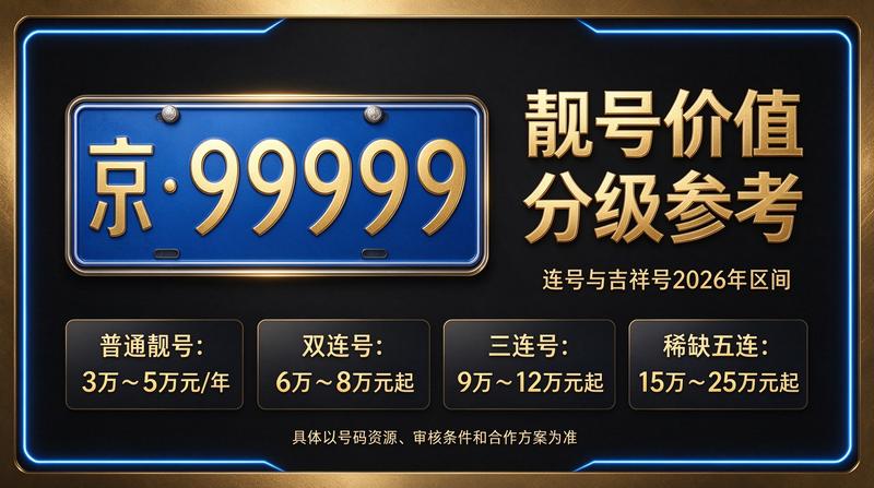 2026年北京车牌租赁价格走势图